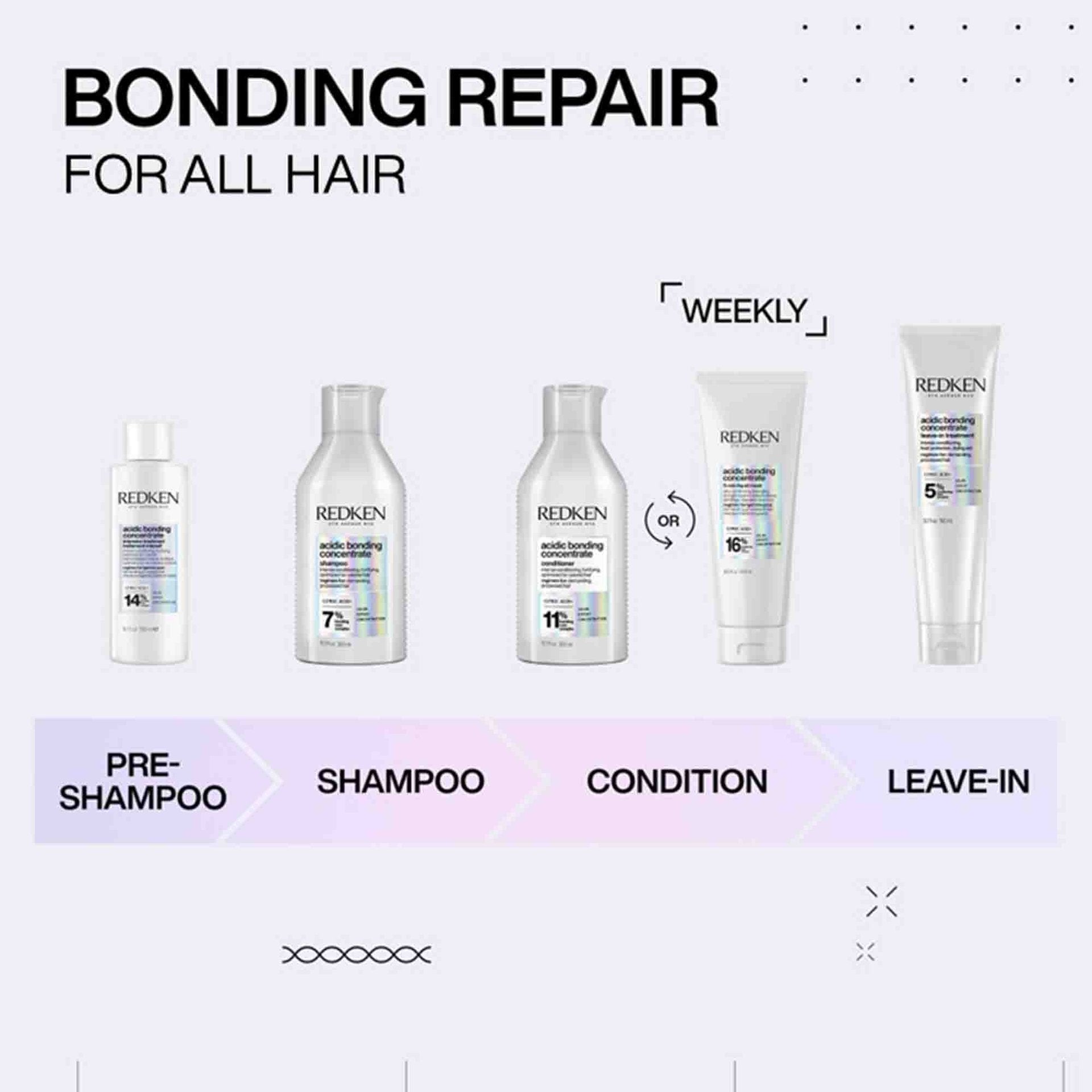 Redken Acidic Bonding Concentrate Leave-in Conditioner